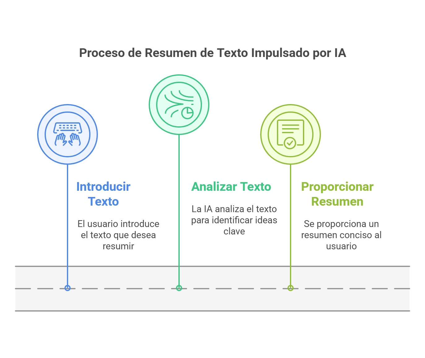 Cómo funciona Resumir Textos Cómo funciona Resumir Textos